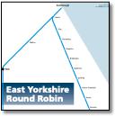 East Yorkshire Round Robin map