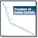 Freedom of Settle Carlisle map