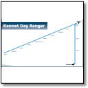 Kennet Day Ranger map