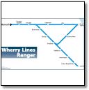 Wherry Lines Ranger map