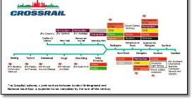 Crossrail map 1992