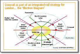 Crossrail 'electron diagram' train rail map London