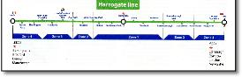 Harrogate line train rail map