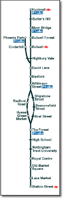 Nottingham Express Transit tram map