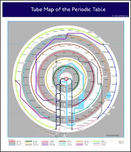 Tube map of Periodic Table