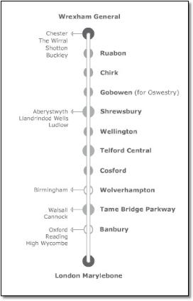 WSMR route map