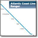 Atlantic Coast Line Ranger map