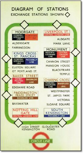Circle line 1949 in-car map