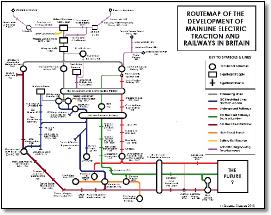 Electrification routemap