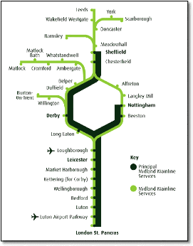 Midland Mainline train rail map