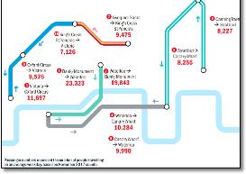 Top tube journeys